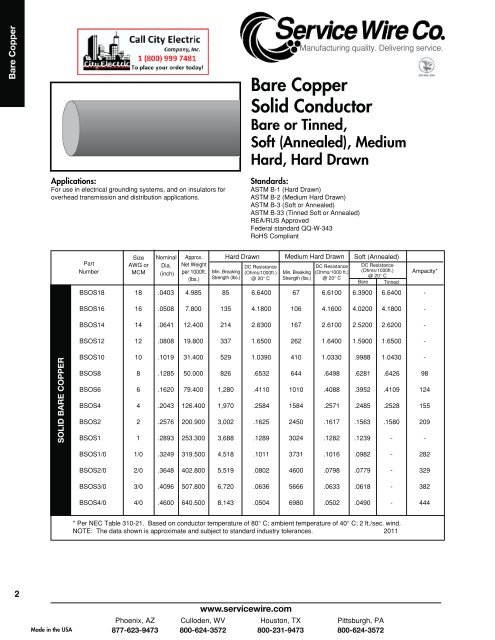 Determine the ohms-per-mil-foot of an aluminum conductor located in an area  with a temperature of 104°F (40°C). Use the NEC to determine the ampacity  of the following conductors.