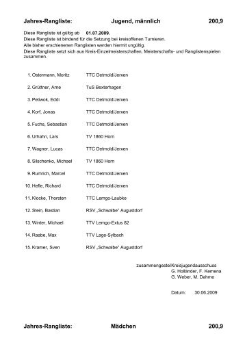 Jahres-Rangliste - WTTV eV Kreis Lippe