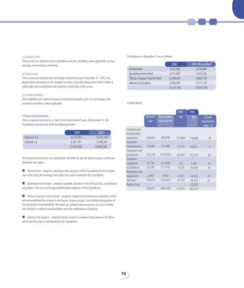 RA 2006 abrinq.indd - Fundação Abrinq