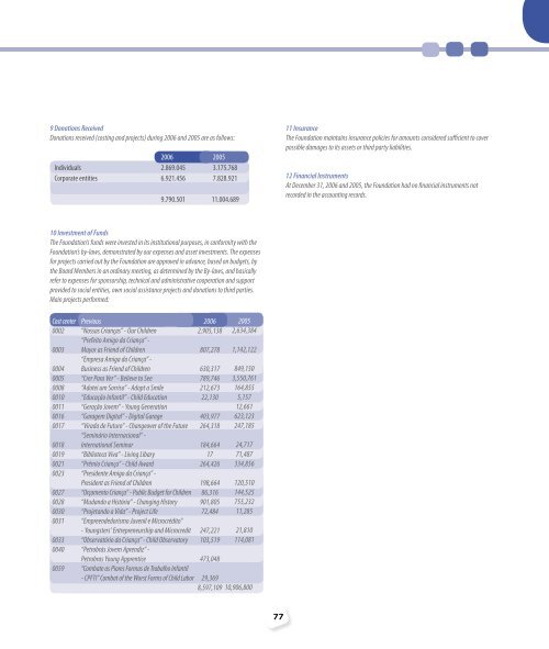 RA 2006 abrinq.indd - Fundação Abrinq