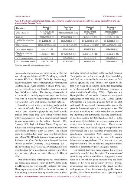 View - Journal of Threatened Taxa