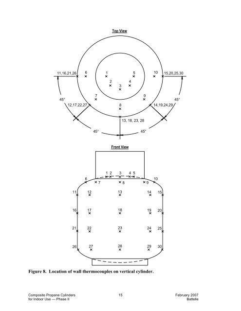 Code Approval of Composite Propane Cylinders for Indoor Use ...