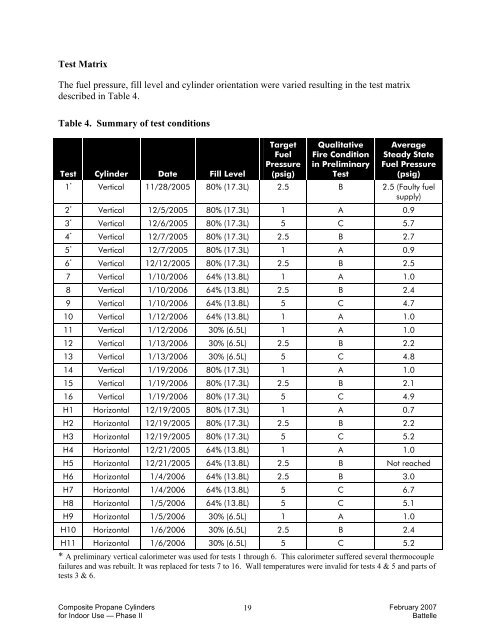 Code Approval of Composite Propane Cylinders for Indoor Use ...