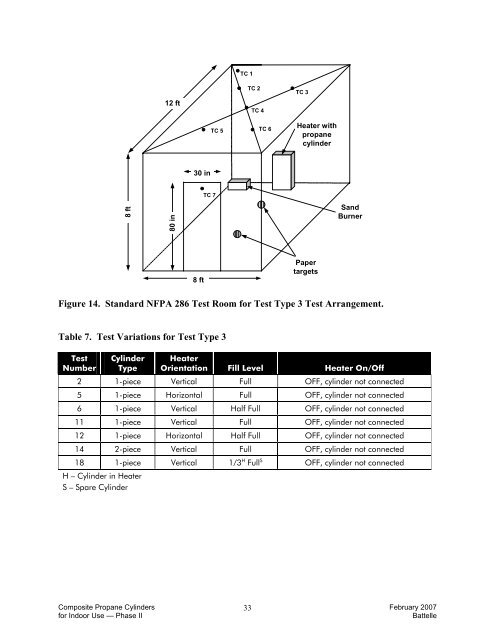 Code Approval of Composite Propane Cylinders for Indoor Use ...