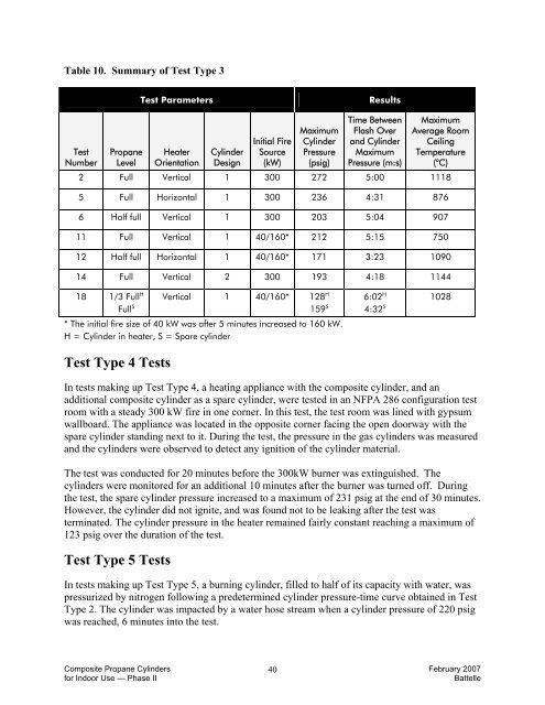 Code Approval of Composite Propane Cylinders for Indoor Use ...