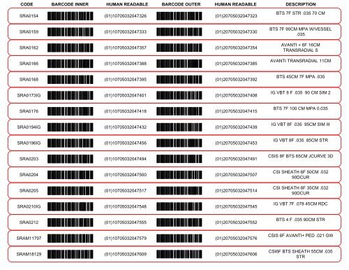 CODE BARCODE INNER HUMAN
