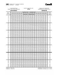 Sarrasin ( PDF , 23 Ko ) - Commission canadienne des grains