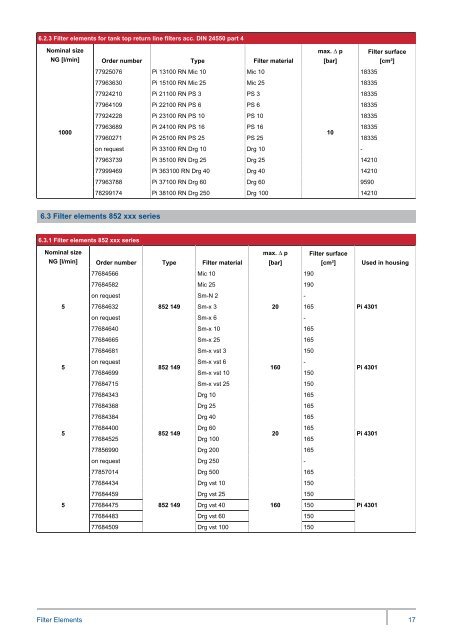 Filter elements for liquid filters - MAHLE Industry - Filtration