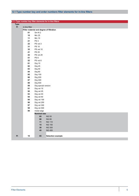 Filter elements for liquid filters - MAHLE Industry - Filtration