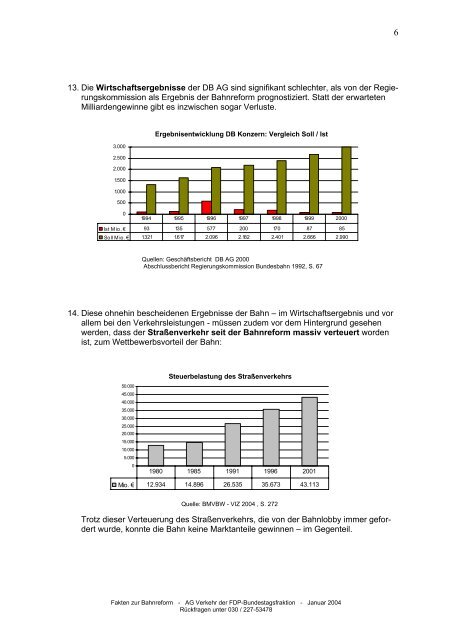 Fakten zur Bahnreform - Bernd Rohwer