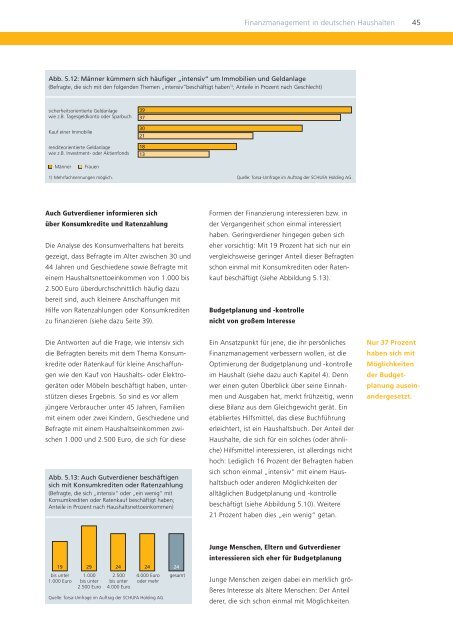 Finanzmanagement im privaten Haushalt - SCHUFA-Kredit ...