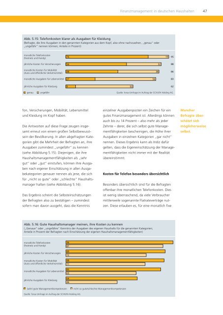 Finanzmanagement im privaten Haushalt - SCHUFA-Kredit ...