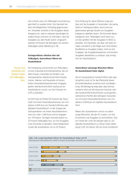 Finanzmanagement im privaten Haushalt - SCHUFA-Kredit ...