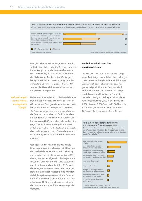 Finanzmanagement im privaten Haushalt - SCHUFA-Kredit ...