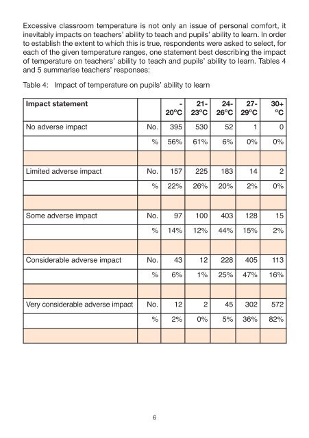 Excessive classroom temperatures - NASUWT