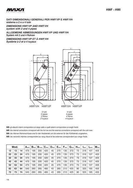 Technical manual maxa fan coils hwf-Hwi