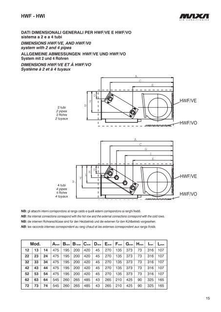 Technical manual maxa fan coils hwf-Hwi