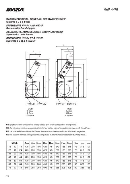 Technical manual maxa fan coils hwf-Hwi