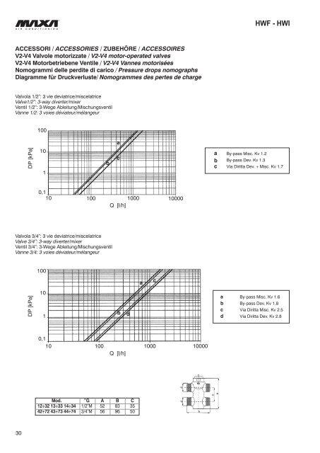 Technical manual maxa fan coils hwf-Hwi