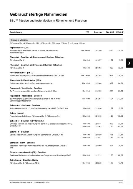 TrockennÃ¤hrmedien - Brunschwig-ch.com