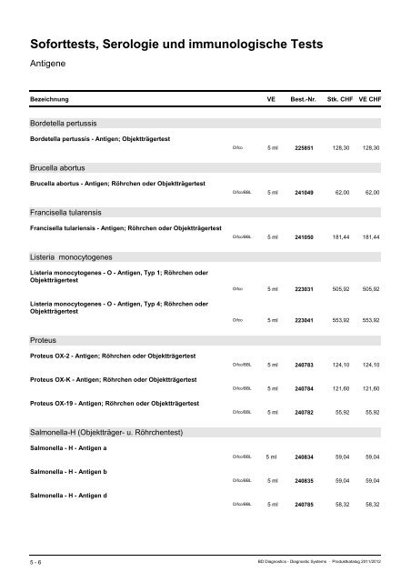 TrockennÃ¤hrmedien - Brunschwig-ch.com