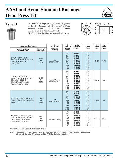 ACME Precision Bushings - Acme Industrial