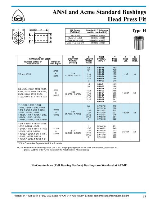 ACME Precision Bushings - Acme Industrial