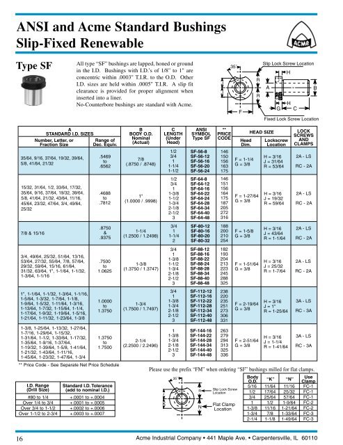 ACME Precision Bushings - Acme Industrial