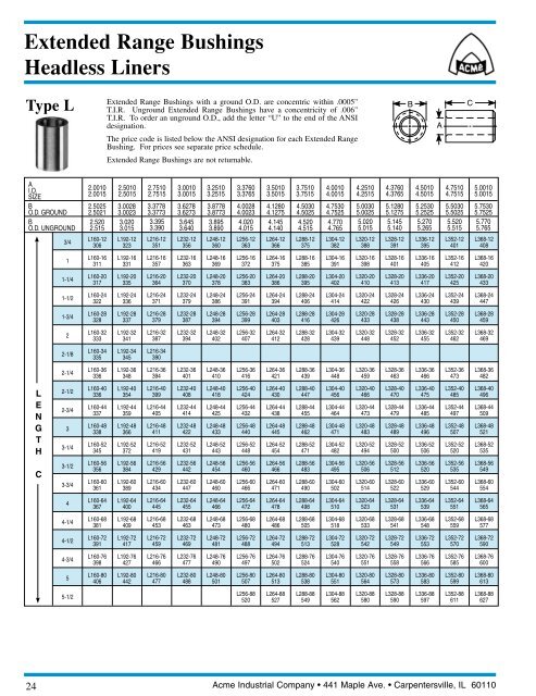 ACME Precision Bushings - Acme Industrial