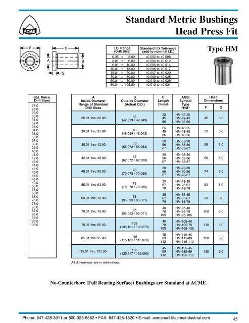 ACME Precision Bushings - Acme Industrial