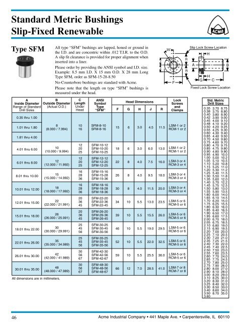 ACME Precision Bushings - Acme Industrial