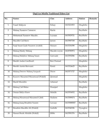 Digil iyo Mirifle Traditional Elders List Yusuf Abdiyow Malaaq ...