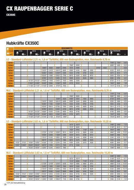 Prospekt (PDF) - Tecklenborg GmbH & Co. KG