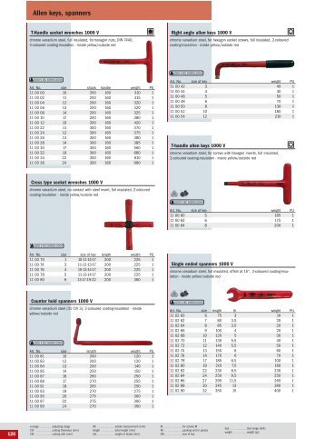 Insulated Spanners, Torque Wrenches and Sockets - Surgetek