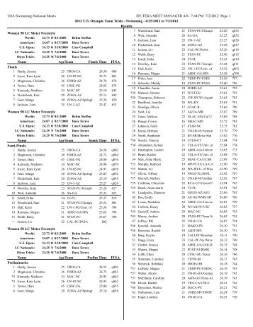 Complete meet results - USA Swimming