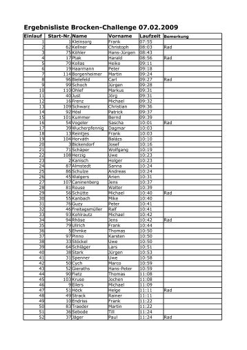 Ergebnisliste Brocken-Challenge 07.02.2009