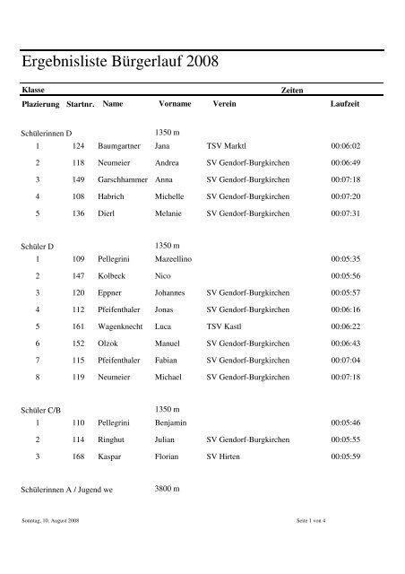 Ergebnisliste 2008 - SV Gendorf Burgkirchen