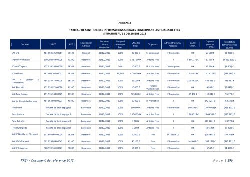 Document de RÃ©fÃ©rence 2012 - FREY