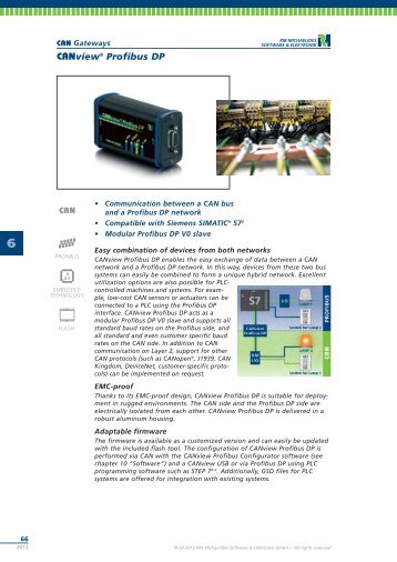 CANview Profibus DP - RM Michaelides Software & Elektronik GmbH