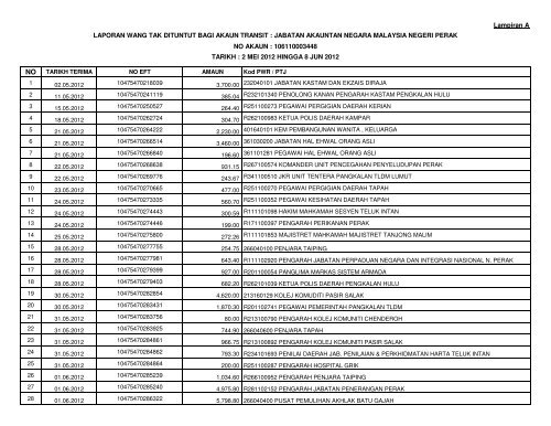 Lampiran A_Akaun Transit - Jabatan Akauntan Negara Malaysia