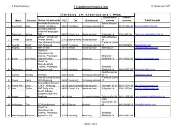 Liste Teilnehmer - der G13 Gewerbeschule Chemie, Pharmazie ...