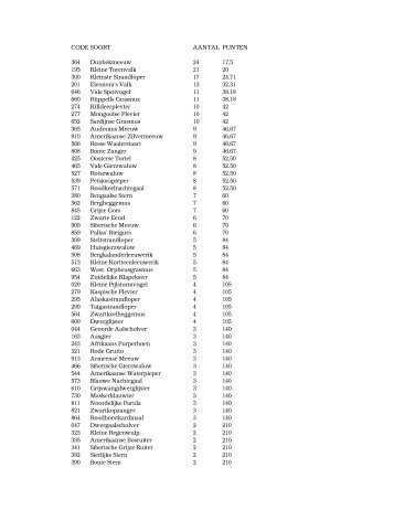 CODE SOORT AANTAL PUNTEN 364 ... - Dutch Birding