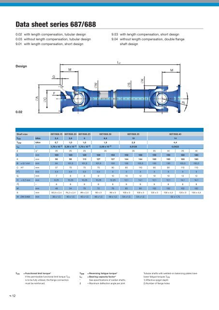 Cardan Shafts for Industrial Applications