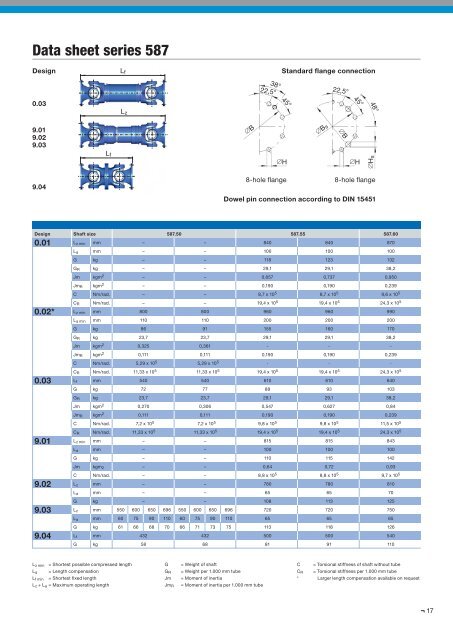 Cardan Shafts for Industrial Applications