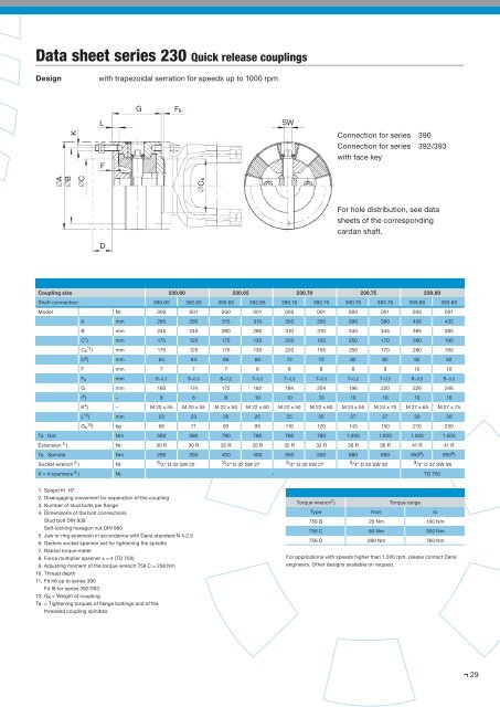 Cardan Shafts for Industrial Applications