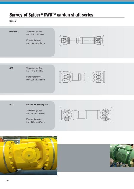 Cardan Shafts for Industrial Applications