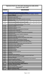 CODICI ATECO.pdf - Sviluppo Campania