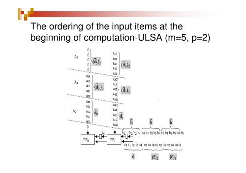 Systolic arrays for matrix multiplications