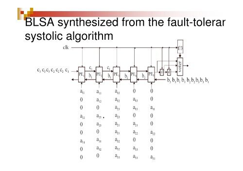Systolic arrays for matrix multiplications
