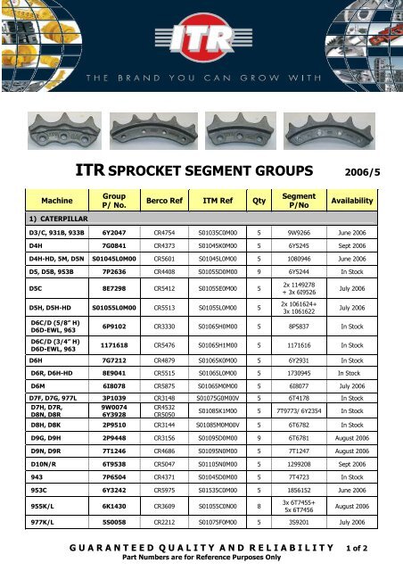 ITR SPROCKET SEGMENT GROUPS 2006/5 - VR Trading